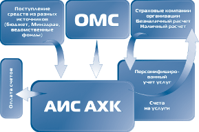 ��������� ��� ����������� ������ ���������� Bandeq �� ������������� ������������ �� &laquo;������&raquo;. ������ ����, ������ ������� ��������. �� �������� ����������������, �����������: (495) 775-65-65.