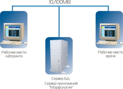 ��������� ��� ����������� ������ ���������� Bandeq �� ������������� ������������ �� &laquo;������&raquo;. ������ ����, ������ ������� ��������. �� �������� ����������������, �����������: (495) 775-65-65.