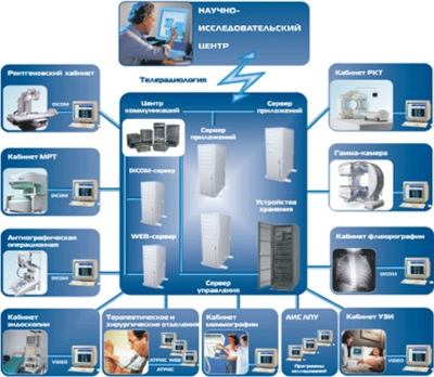 ����������������������� ��������� Bandeq �� ������������� ������������ �� &laquo;������&raquo;. ������ ������ ��������� �����, ��������������� ��������, ����������� ����� ��������. �������: (495) 775-65-65.