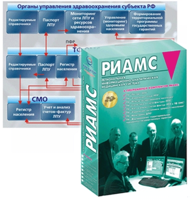 ���������������� ����������� �������������� ������� (���) �� ������������: ������������ ����������� �������������-������������� ������� ����� ��� �������������� ���������������. ������ ������������� ���