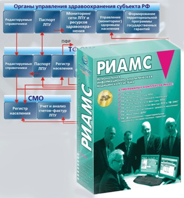 ���������������� ����������� �������������� ������� (���) �� ������������: ������������ ����������� �������������-������������� ������� ����� ��� �������������� ���������������. ������ ������������� ���