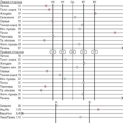 ����������� �������� ������� &laquo;������ &laquo;������&raquo; :