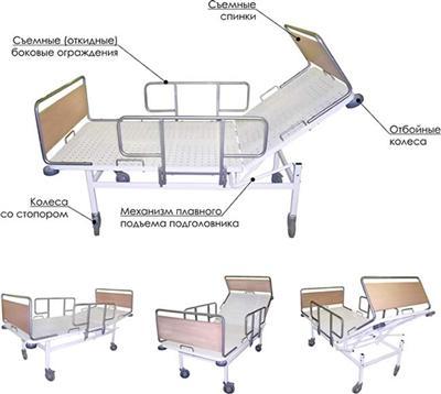 ����������� ������ - �������, ��������, �����...