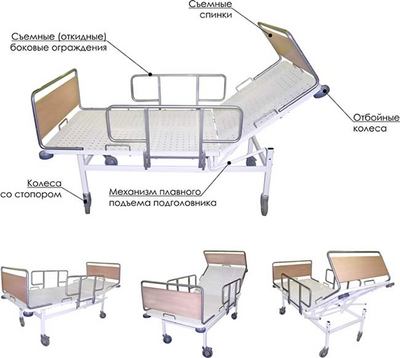 ������� ��������������, ���������