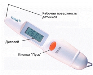   CEM- (CEM®-ThermoDiagnostics)