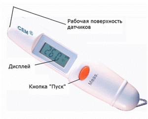   () CEM- (CEM®-ThermoDiagnostics)