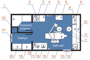 Схема расположения оборудования в стоматологическом кабинете