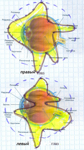 ���������� ��������